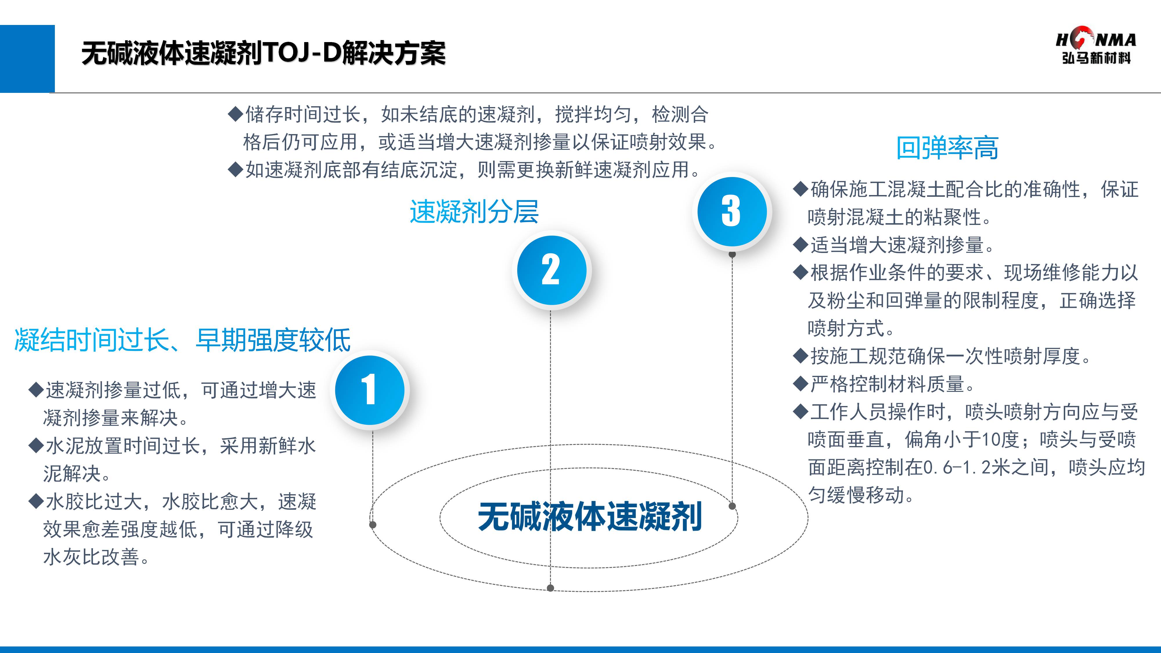 无碱液体速凝剂.jpg